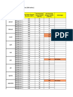 Data Operasional Genset 2017