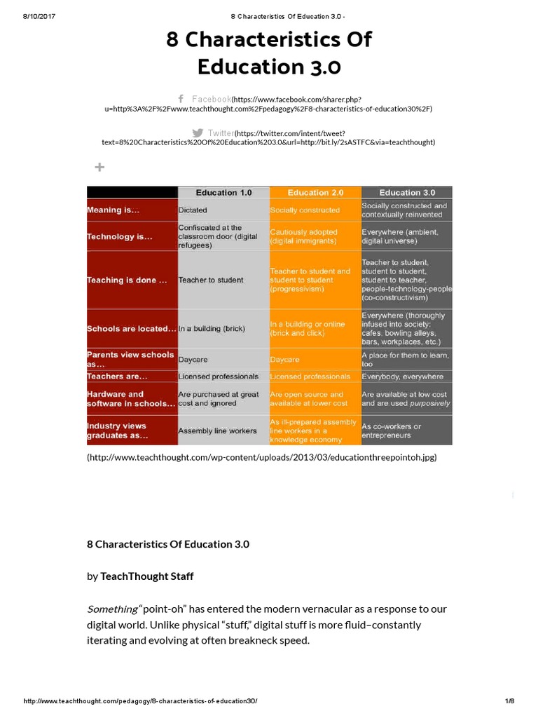 Education intelligence overview