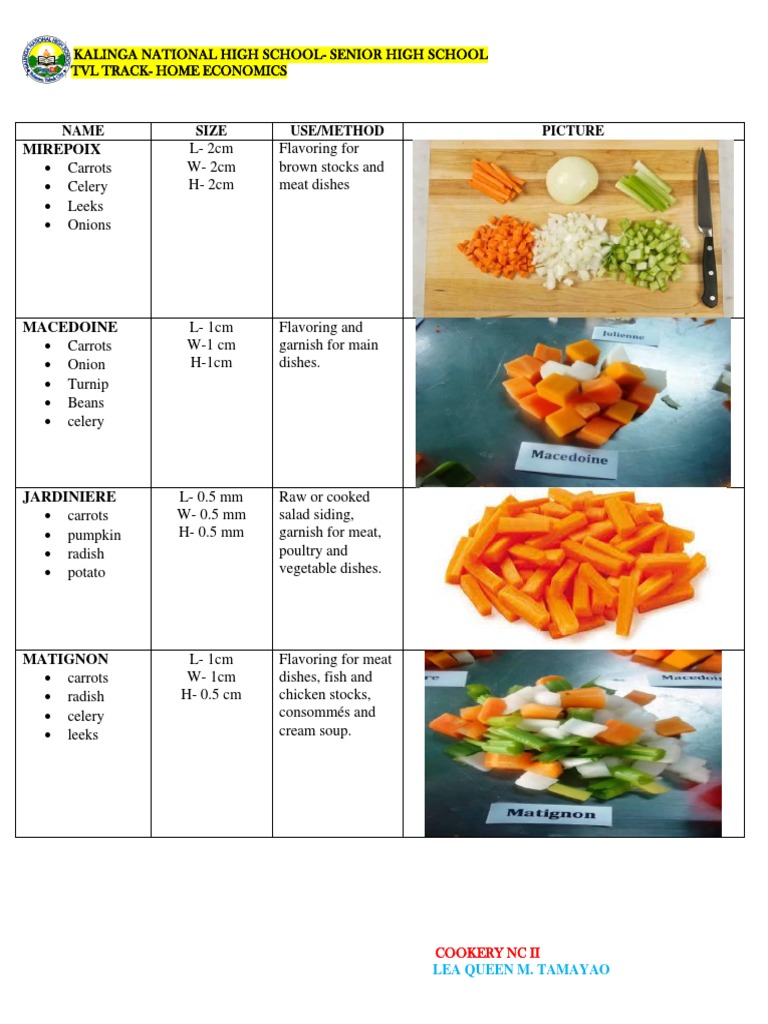 Vegetable Cuts PDF Salad Cooking