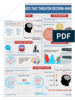 Five Cognitive Biases That Threaten Decision Making