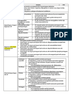 Nota Pengajian Perniagaan Penggal 3 Bab 2