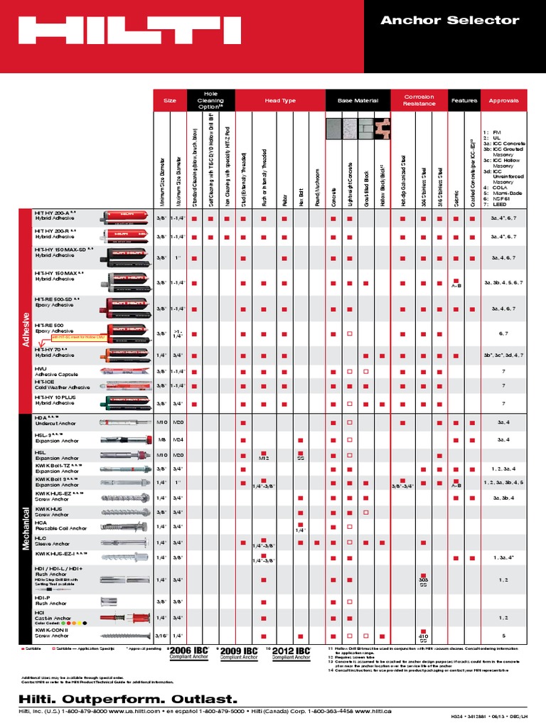 hilti-epoxy-anchor-bolt-size-chart-holes