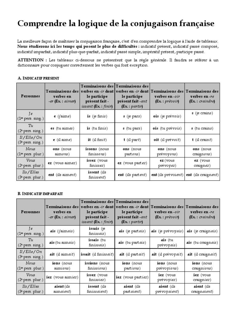 Exercices De Conjugaison Temps Mélangés Pdf Les regles de la conjugaison francaise.pdf | Verbe | Syntaxe | Essai