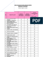 Nama N Skor Penuh