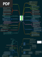 Linux Mind Map