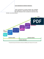 Desarrollo de La Conciencia Fonológica