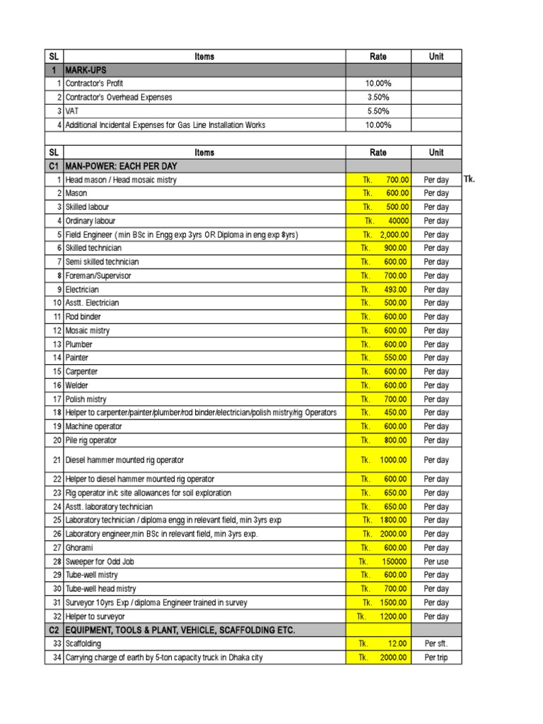 Material Rate PWD 2014........... PDF Varnish Paint