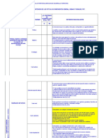 Evaluación de Los Contenidos de Los POT en Los Componentes General, Urbano y Rural