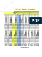 Latest SSS Contribution Table