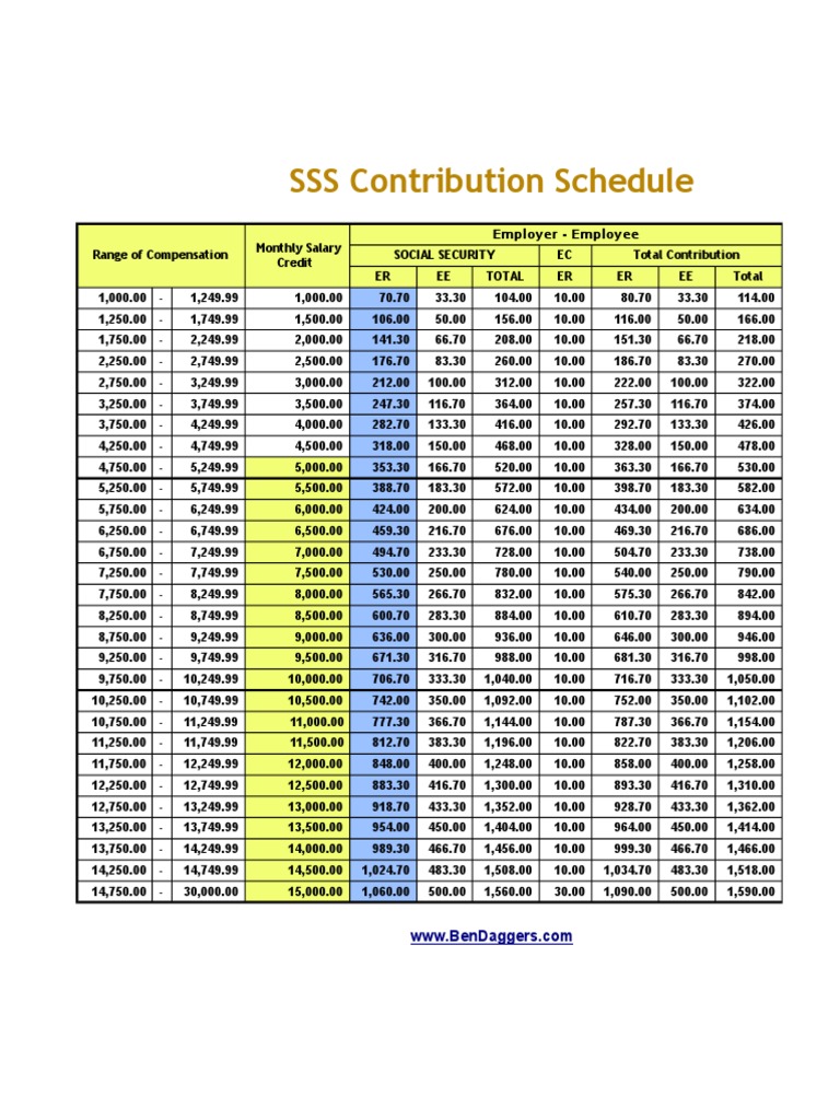 Latest sss contribution table