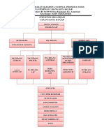 Struktur Organisasi Cabang