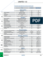 memento_technique.pdf