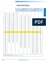 Head Losses (Tables) : Ater Ycle
