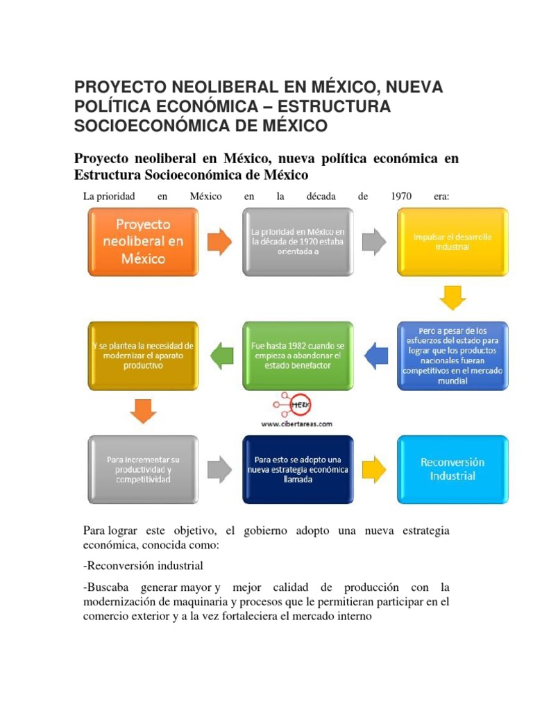 Proyecto Neoliberal en México Neoliberalismo México