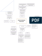 Mapa Conceptual de Metodos de Investigacion