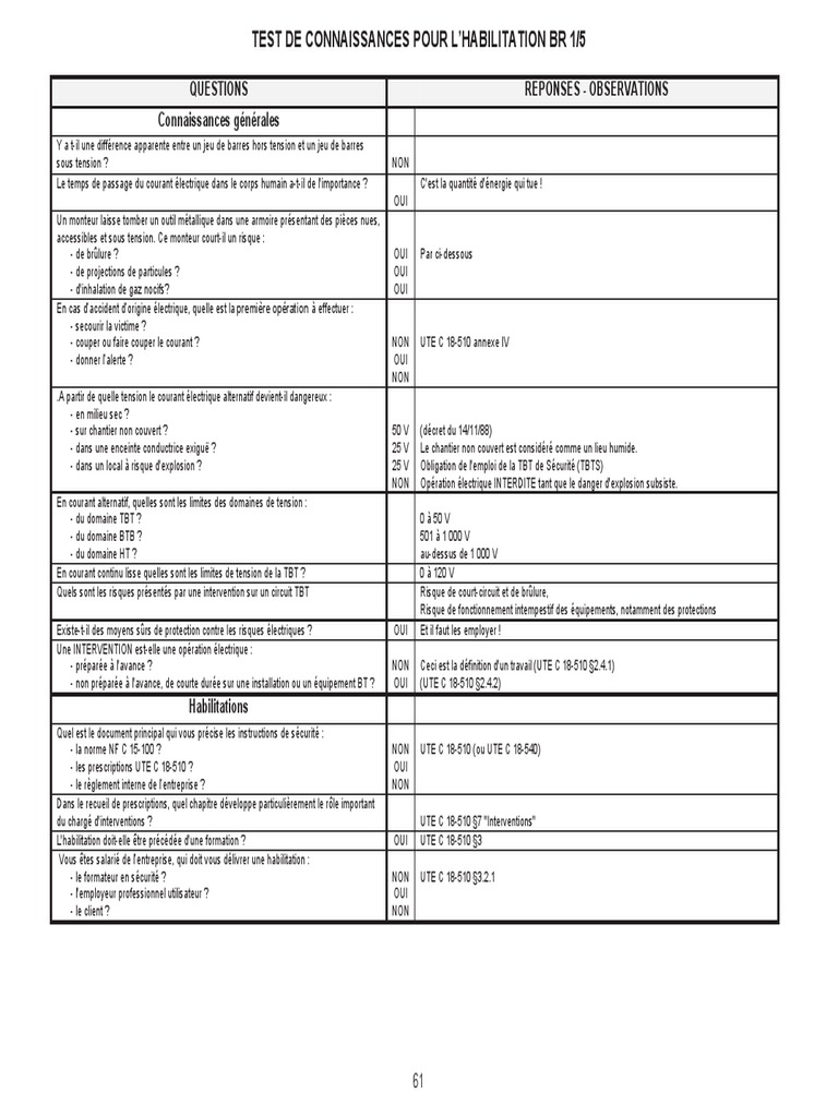 Test Habilitation Electrique Pdf Fusible Electricite Electricien