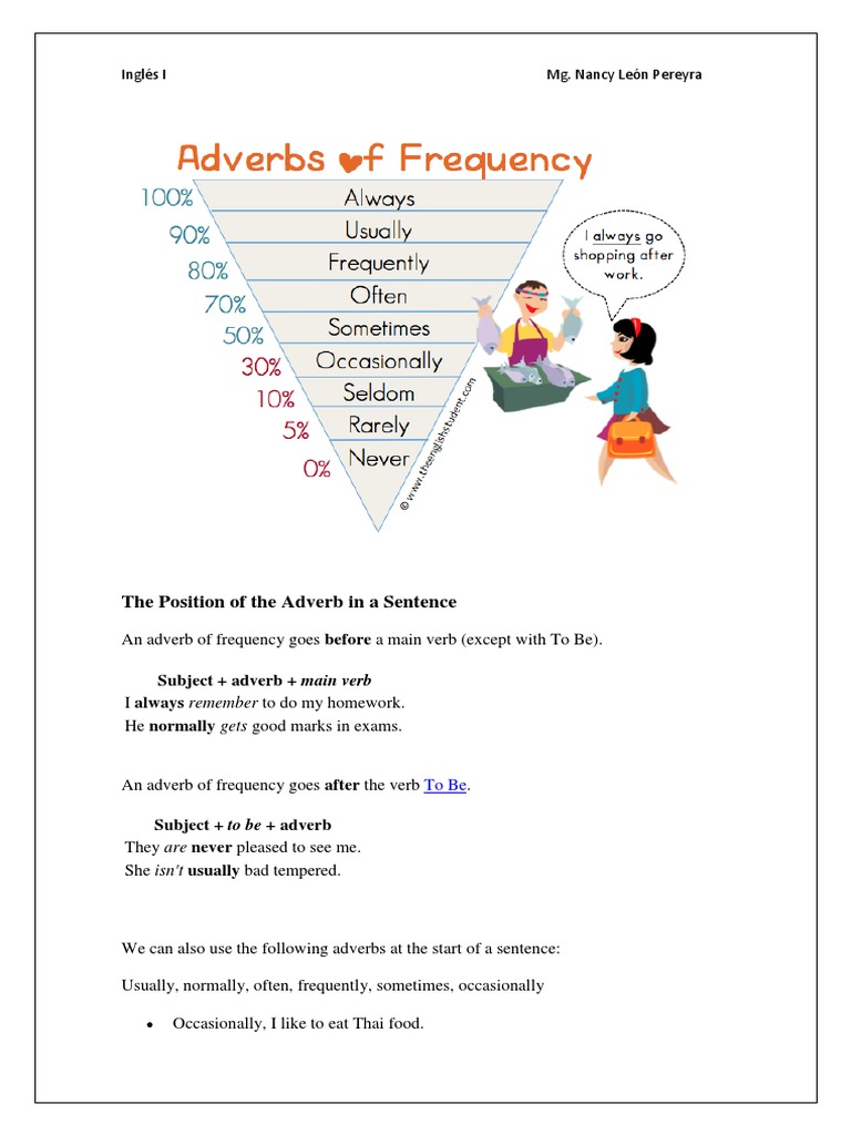 The Position of The Adverb in A Sentence | PDF | Language Arts & Discipline
