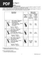 Chemistry - SPM Model Question Paper 3