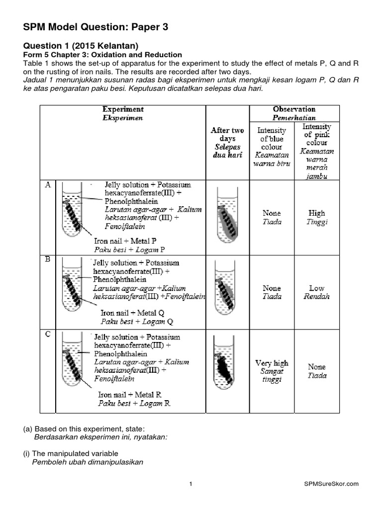 Corrosion essay picture
