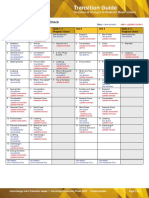 Transition Guide: Unit 1 To Units 3-4 Progress Check