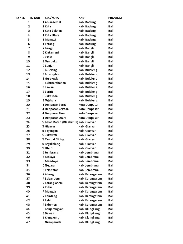 Cek Biaya Jne Bali Ke Jakarta 