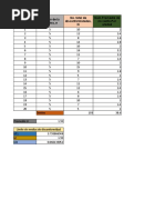 Grafico U Control estadístico de Calidad cartas de control