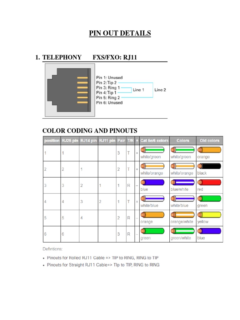 Pin Out Details: 1. Telephony Fxs/Fxo: Rj11 | PDF