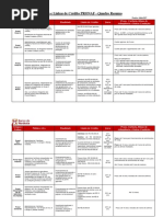 Tabela Dos Grupos Julho 2017(BNB)