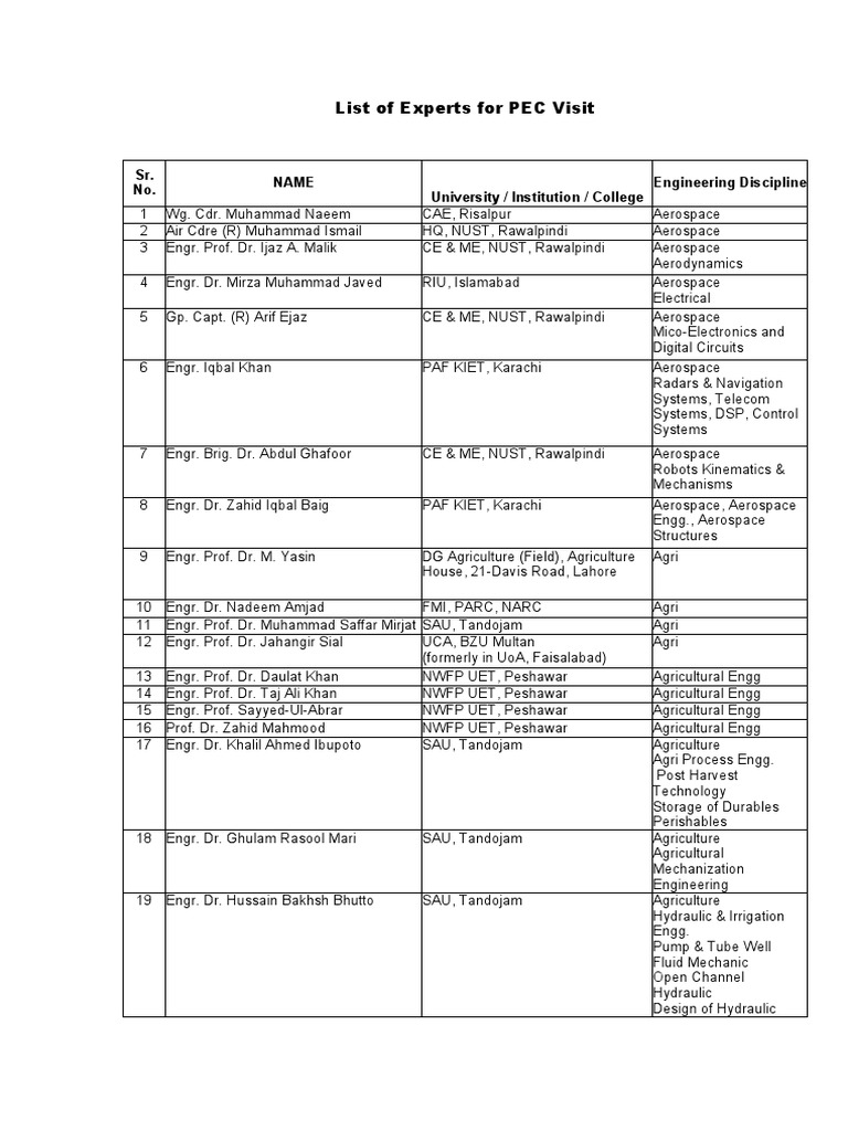 PEC Visit Expert List by Discipline | PDF | Islamabad | World Politics