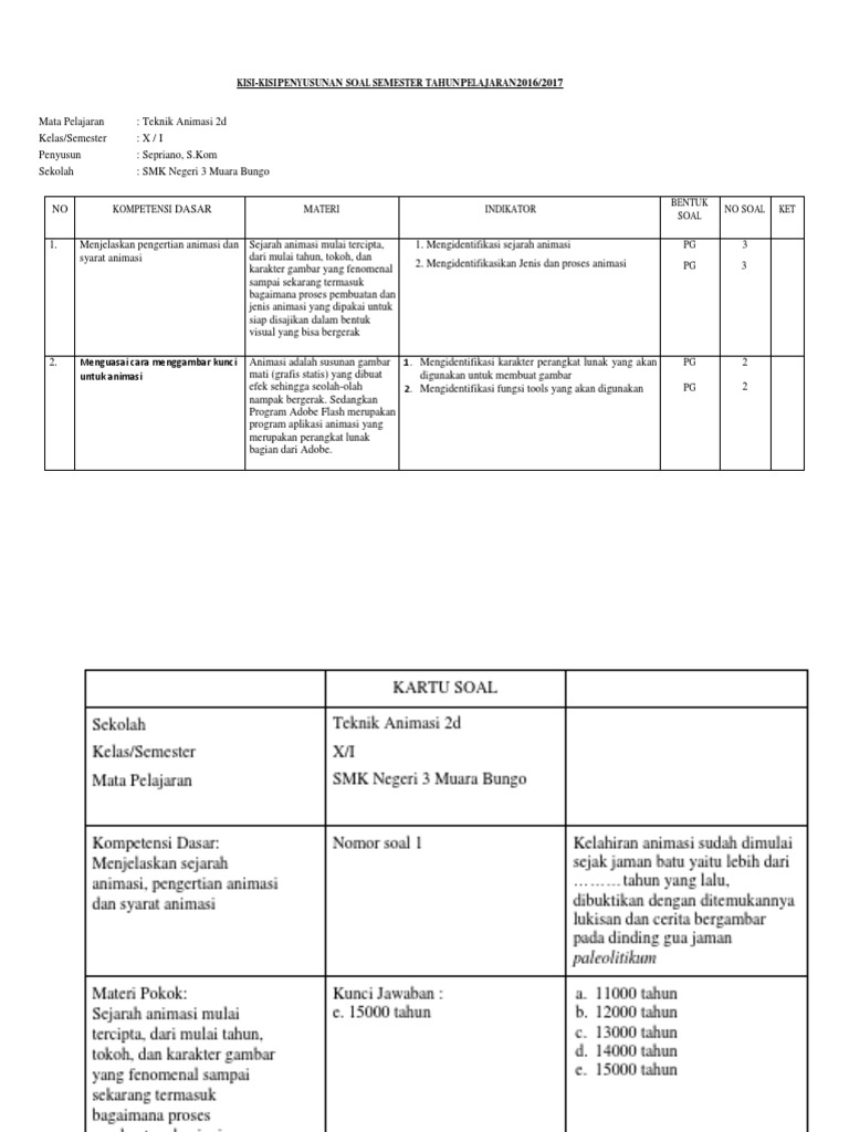 Kisi Kisi Dan Soal Ujian Animasi 2d