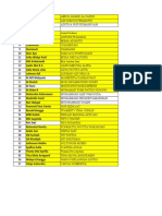 Data Validadi Siswa Dapodik 2017-2018