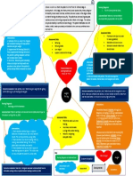 Completed Peds Concept Map 1