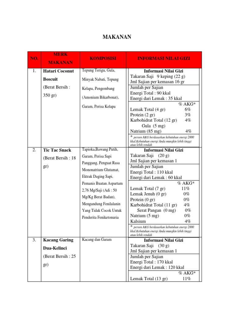 Komposisi Snack Docx