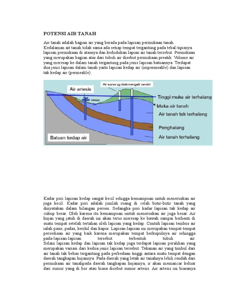 Potensi dan Jenis Air Tanah di Indonesia | PDF