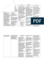 Cuadro Comparativo