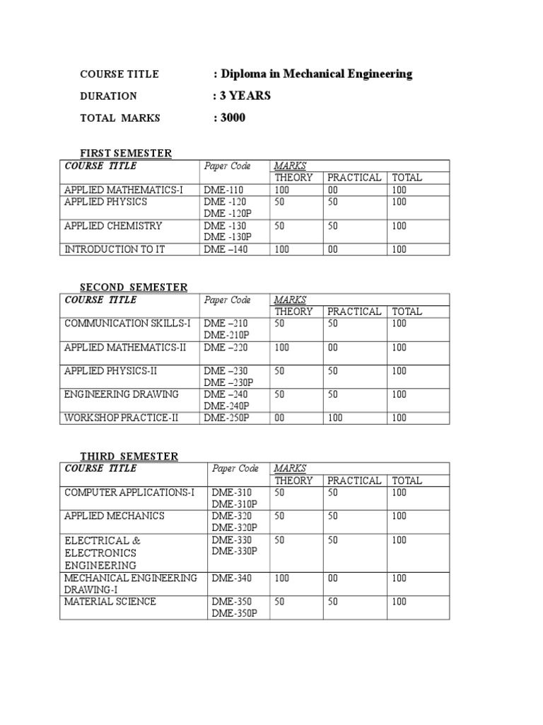 Diploma in Mechanical Engineering Course Details | PDF | Trigonometric ...