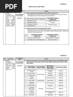 Panduan Penggunaan Peruntukan Bantuan Geran Per Kapita KSSR KSSM (Lampiran A) Ralat