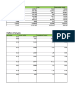 Ratio Analysis: Net FA TA Cash Shareholder Funds