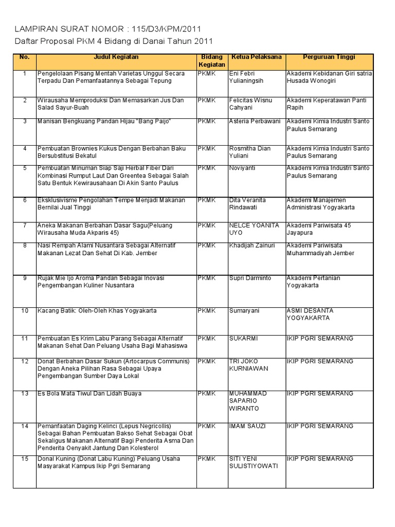 Untuk Pengumuman 2011 PKM 4 Bidangpdf Untuk Pengumuman 2011 PKM 4 Bidangpdf