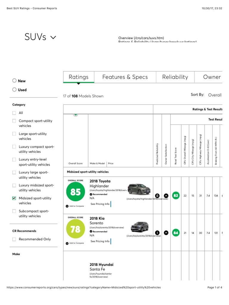 Best SUV Ratings Consumer Reports Sport Utility Vehicle Fuel