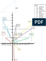 2.5 Diagram Layang Berdasarkan Analisis SWOT