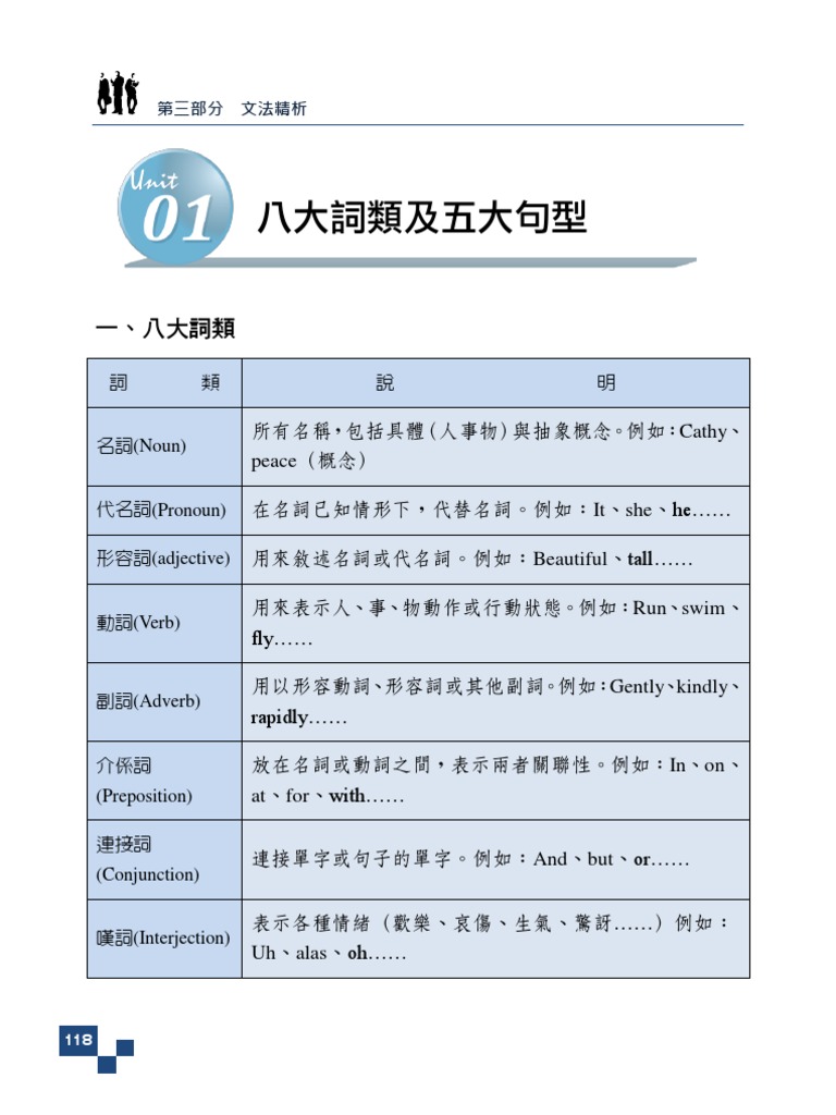 英文詞類 五大句型 | PDF