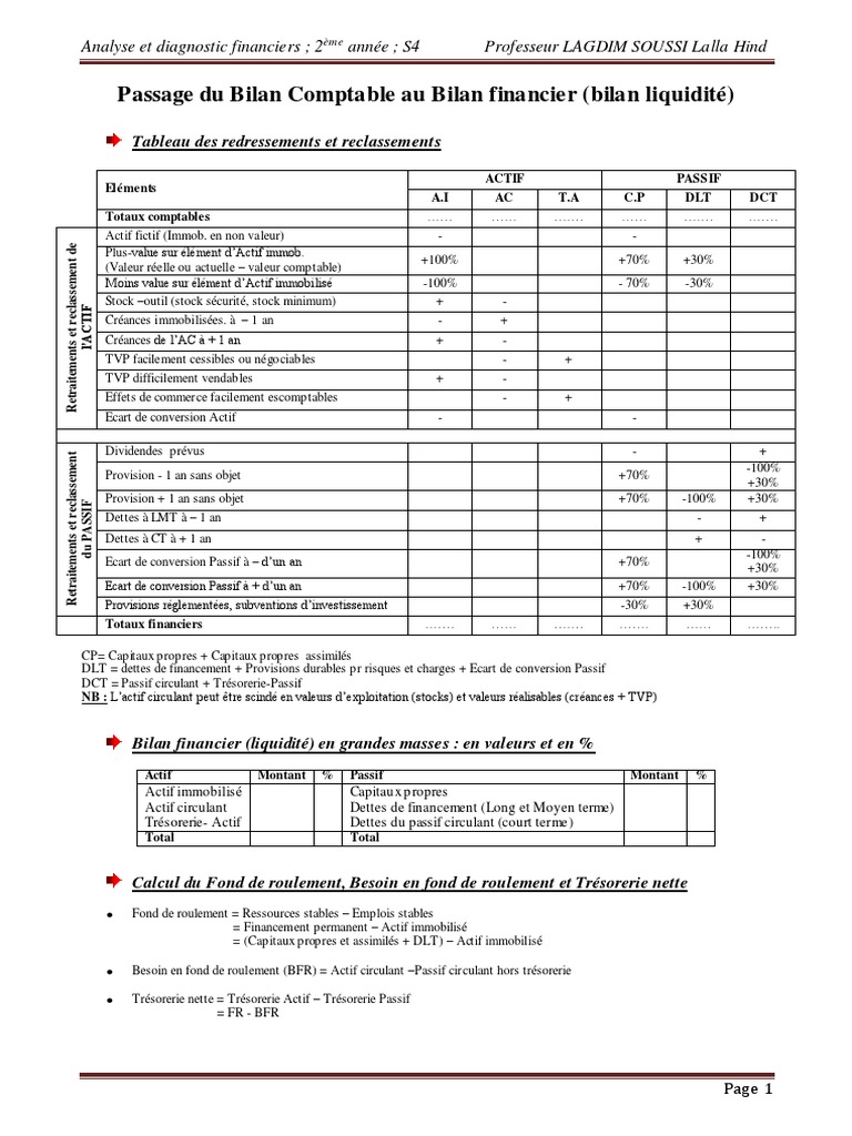 Fiche Passage Du Bilan Comptable Au Bilan Financier Fonds De Roulement Capitaux Propres