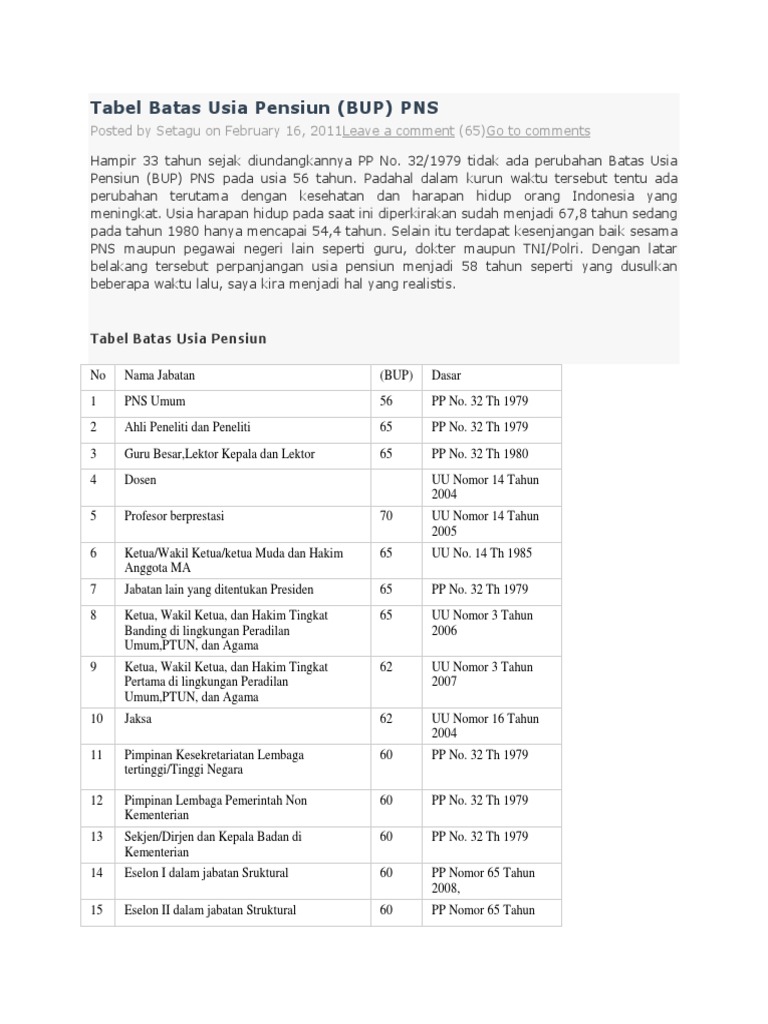 Tabel Batas Usia Pensiun Pdf