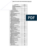 Matrix of Required Cpd 2017-102717