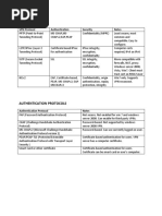 VPN Protocols and Authentication Protocols