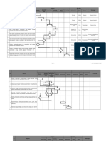 Form Flowchart SOP-AP