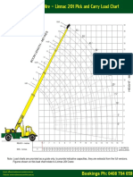 Linmac 20T Load Chart