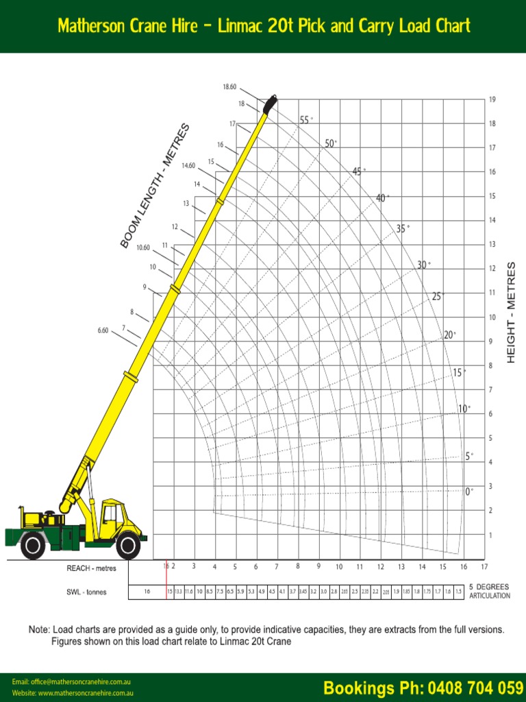 Linmac Crane Load Charts Overview | PDF