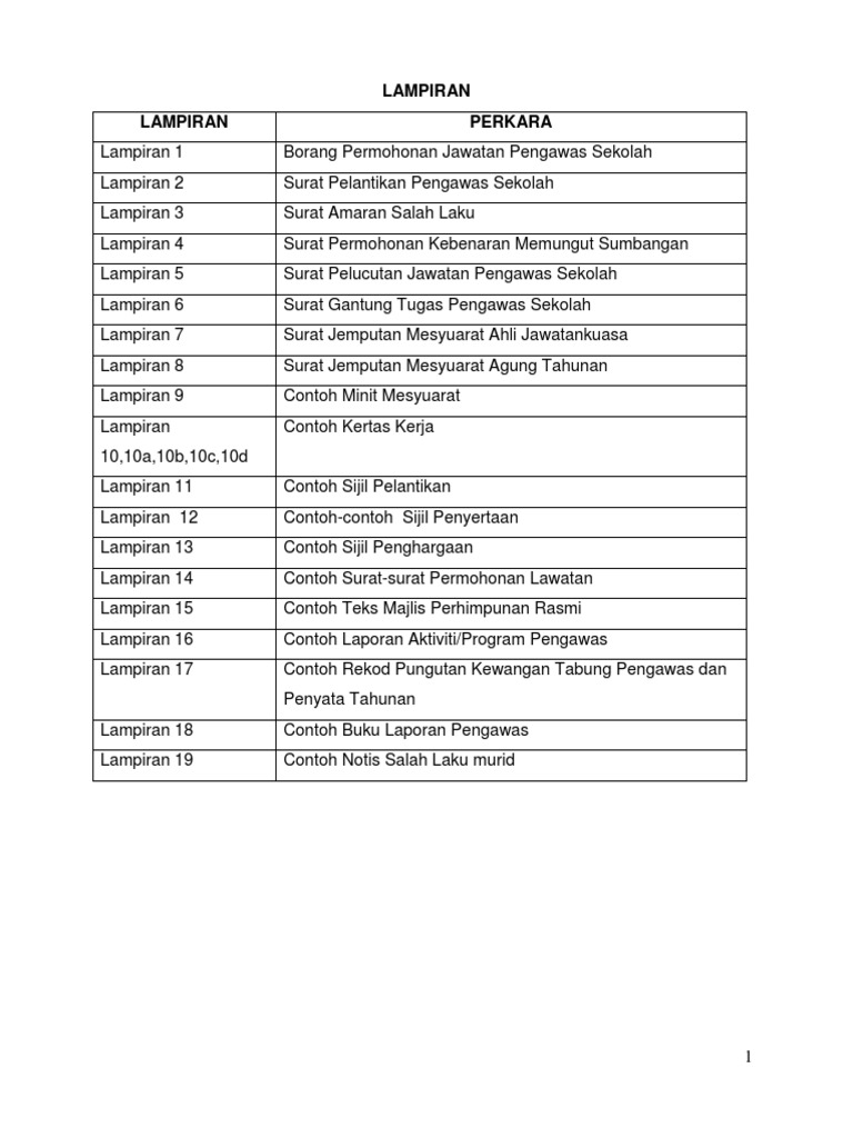 Kpm Buku Panduan Pengawas Sekolah Borang Lampiran Pdf